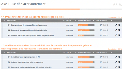 Linea21, accompagnement et de suivi des démarches de développement durable