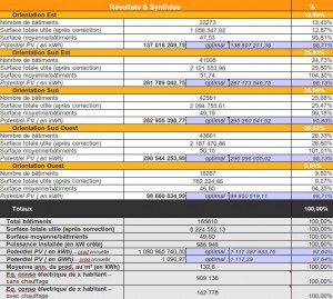 Calcul du potentiel de production photovoltaïque / tableur