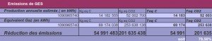 Estimation des émissions de GES / tableur