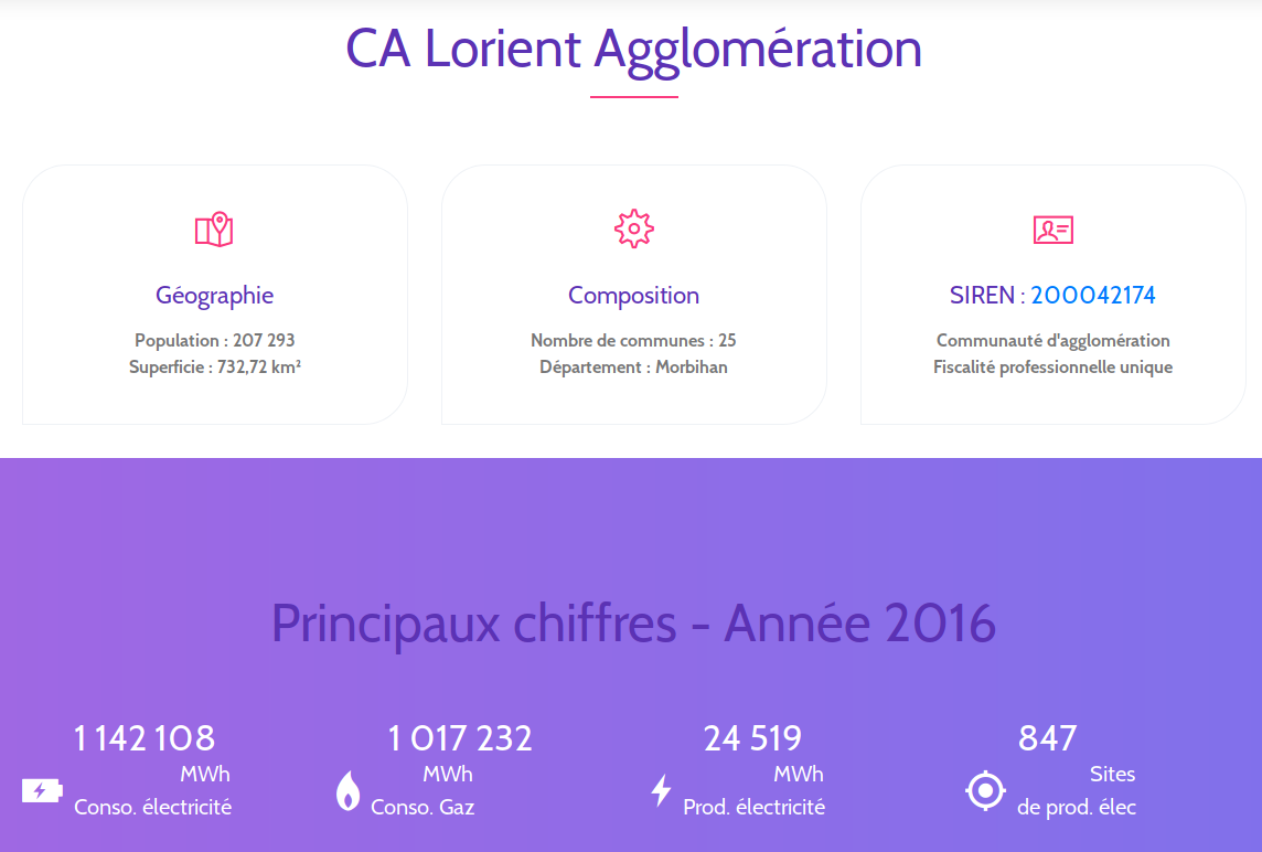 Profil synthétique de Lorient Agglomération