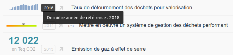 Année de référence des indicateurs